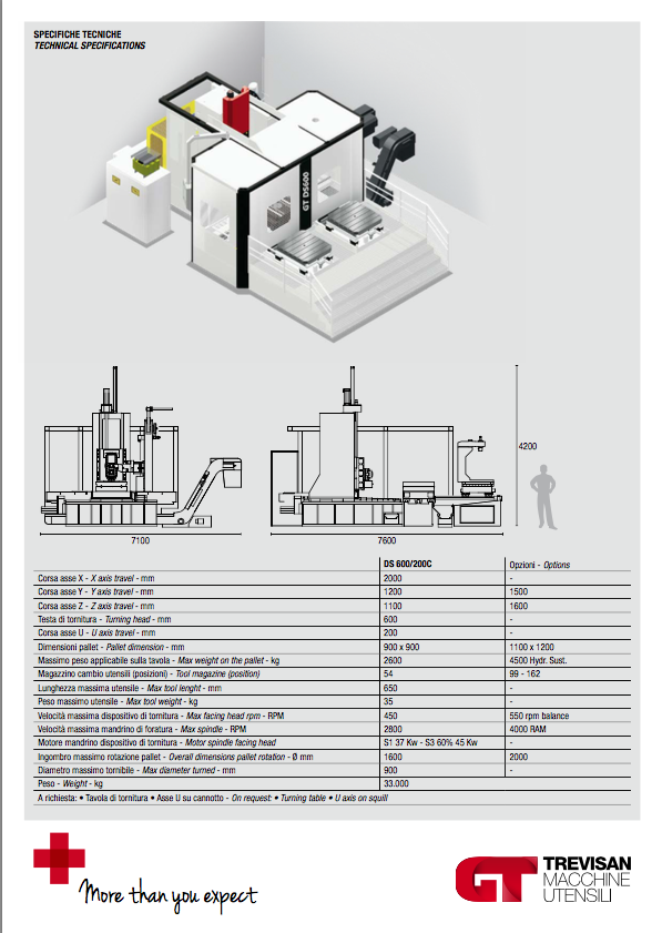 especificaciones trevisan ds600 200c