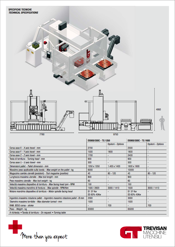 especificaciones trevisan ds900