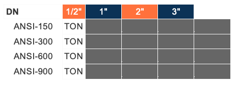 bor m 20 table