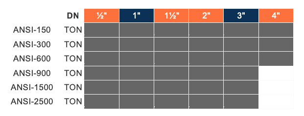 bv 3v 30sh table 1