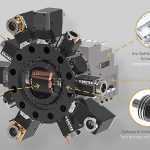 Sauter Torque Drive Grafik