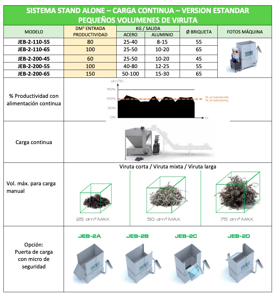 standalone continua estandar