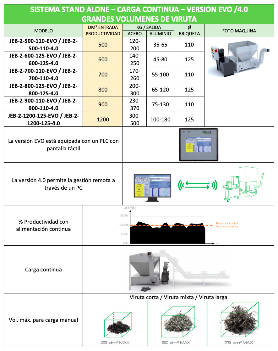 standalone continua evo grandes volumenes