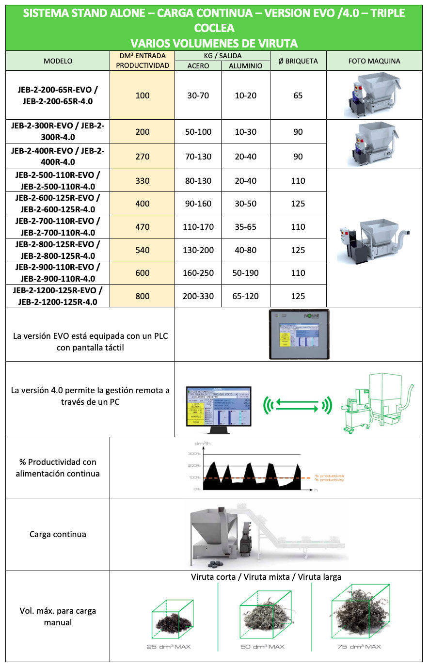 standalone continua evo triple coclea