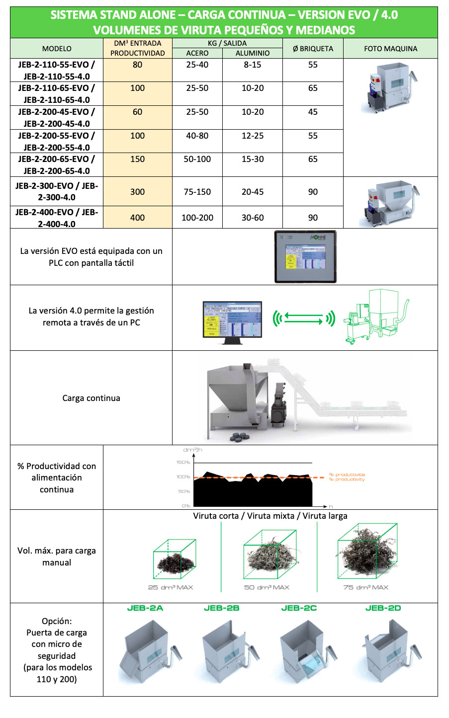 standalone continua evo